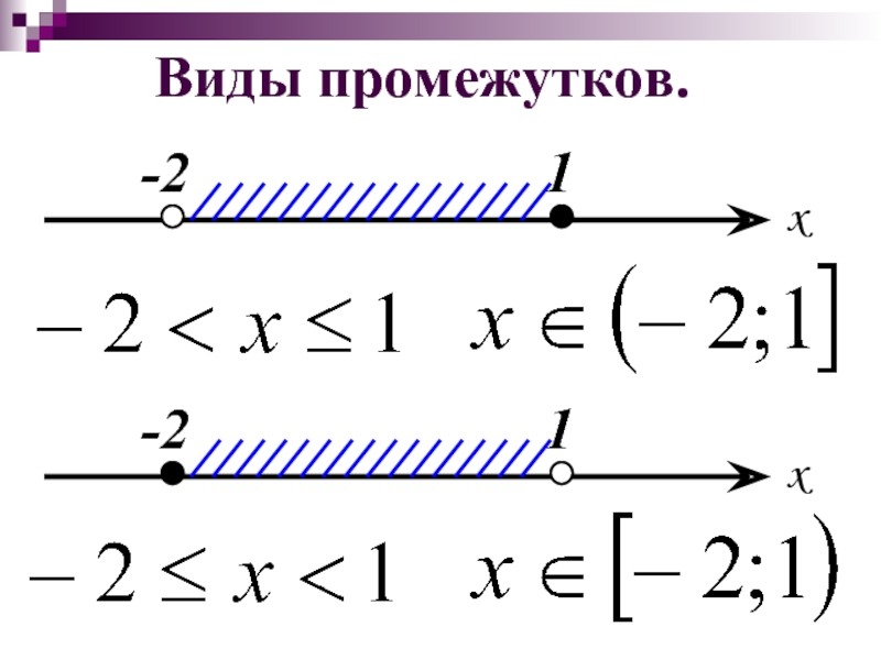 Алгебра 8 класс презентация числовые промежутки