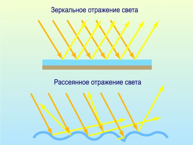 Неискаженное изображение предмета при отражении света появляется при отражении от несколько ответов