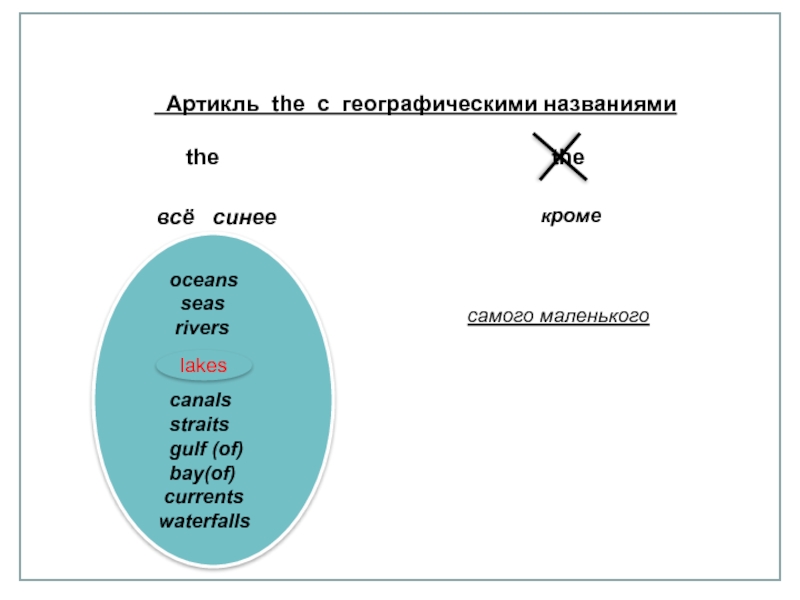 Тест на артикли с географическими названиями. Артикль the с географическими названиями. Артикли с географическими названиями презентация. Gulf артикль. Артикли с географическими названиями в английском языке.