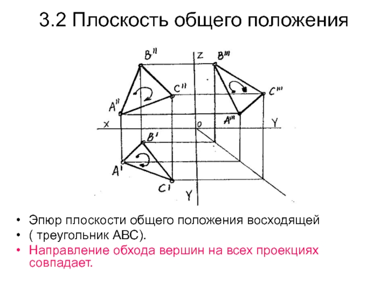 Как обозначена на рисунке плоскость общего положения