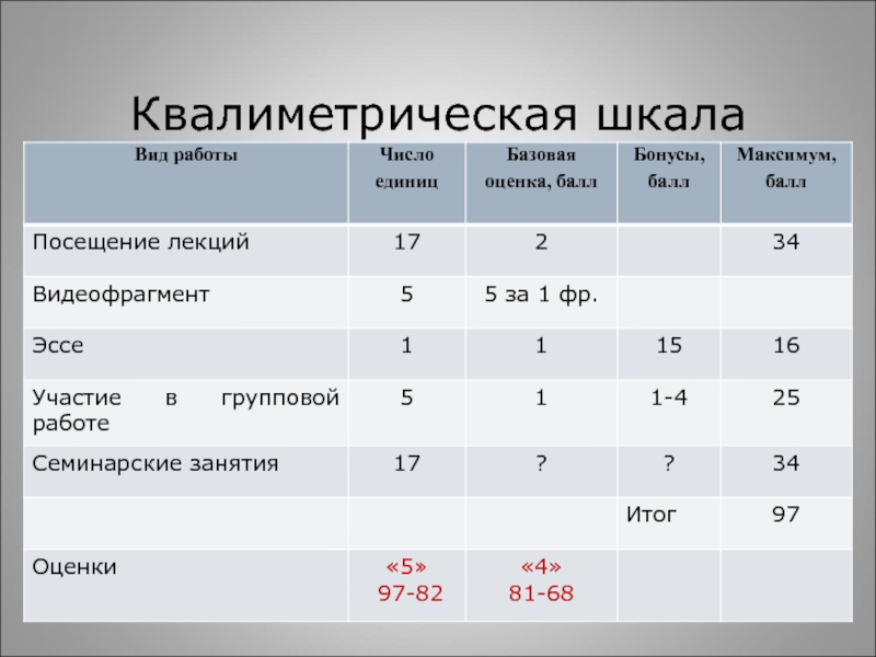 Реферат: Управление персоналом 34