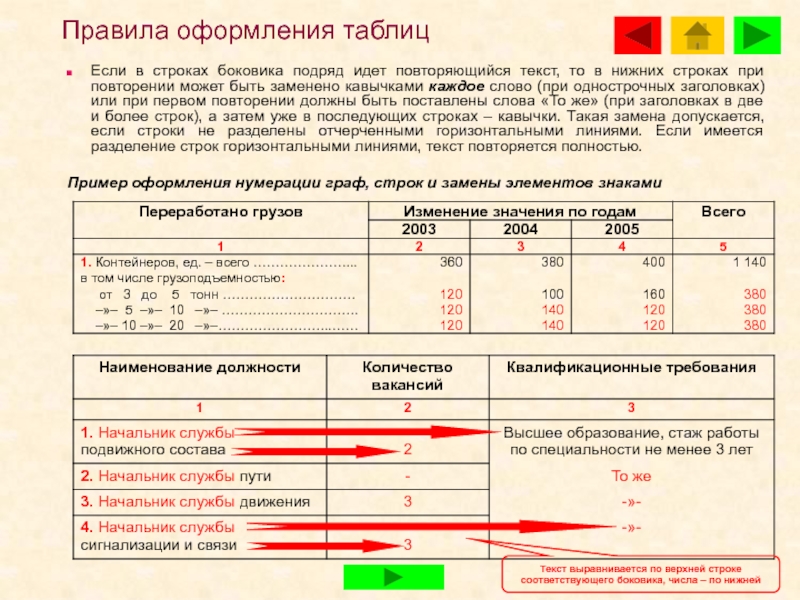 Таблица замены. Оформление боковика таблиц. Таблица оформлена неверно,.. Для чего нужен боковик в таблицах. Однострочная таблица.