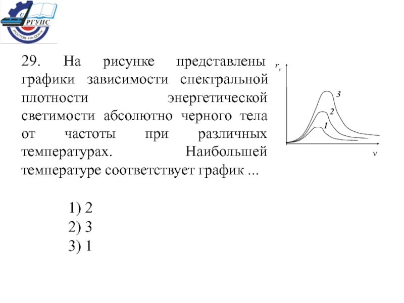 Зависимость спектральной плотности энергетической светимости