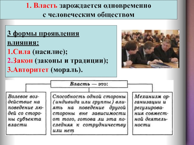 Составьте самостоятельно схему сила власть и авторитет три формы проявления влияния