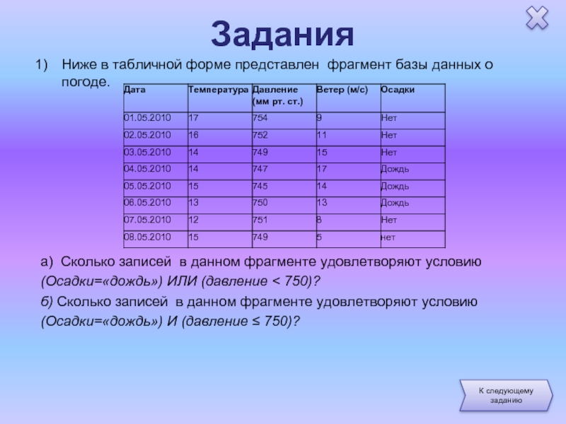 В табличной форме представлен фрагмент