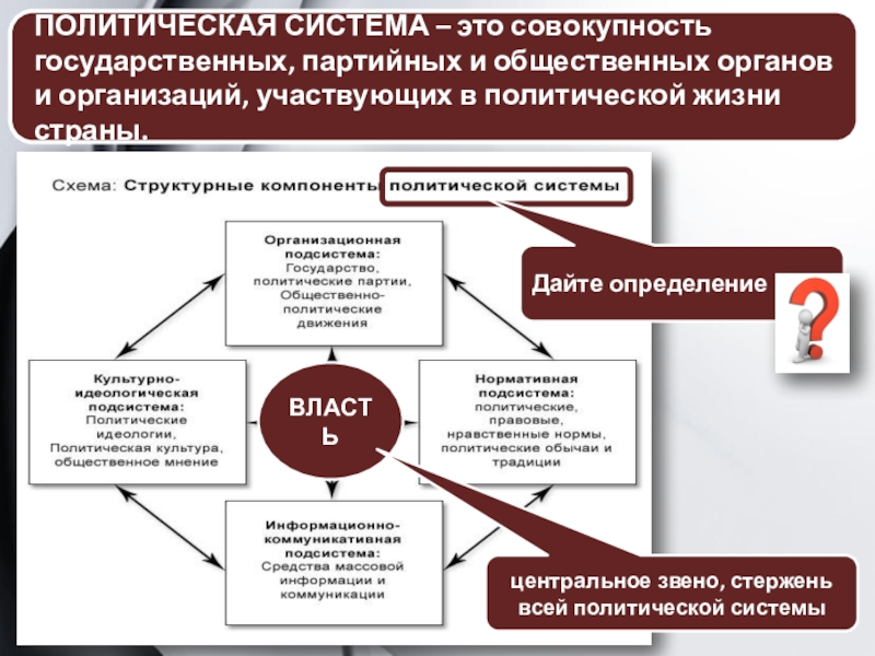 Государство в политической системе презентация 11 класс профильный уровень