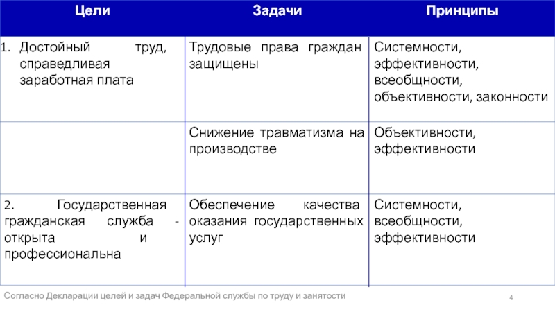 Федеральная служба по труду и занятости презентация