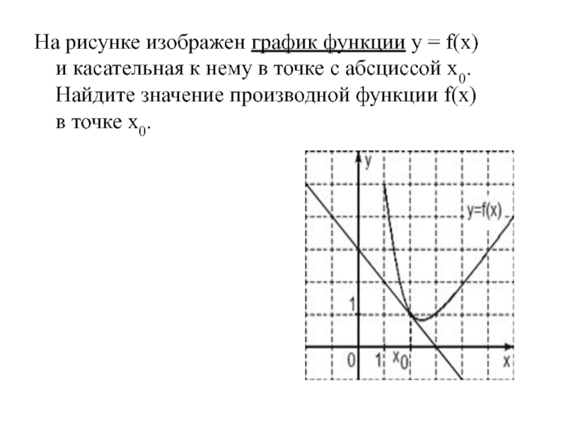 На рисунке изображен график игрек равно эф от икс