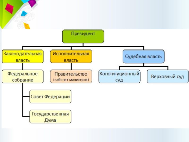 Схема власти в россии