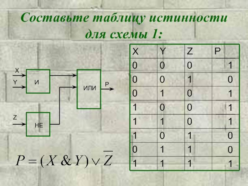 Схемы таблицы истинности