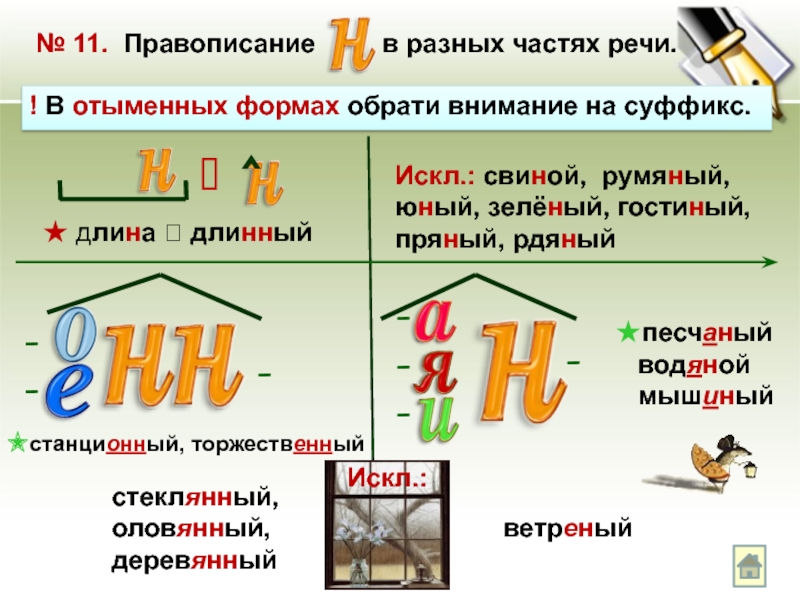 Правописание 5. Длинный правописание. Длина или длинна правописание. Длинной или длиной как пишется. Как пишется слово длинный.