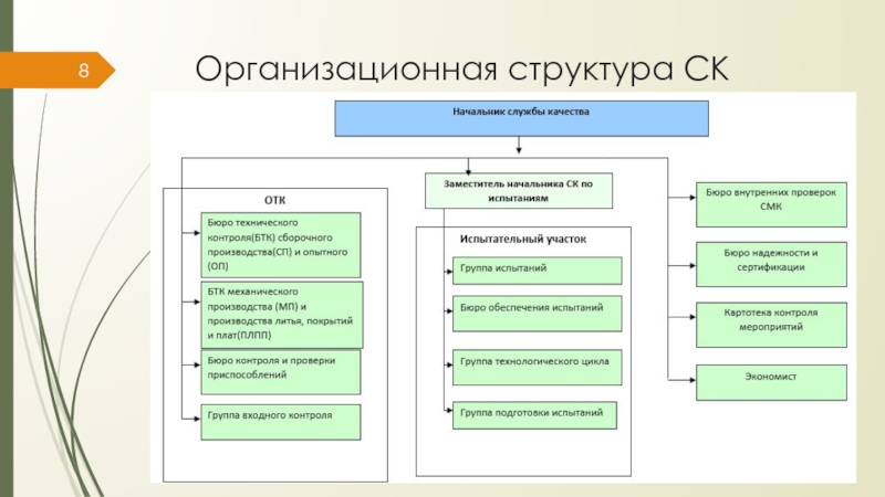 Структура страховых. Организационная структура СК. Организационная структура СК согласие. Организационная структура запасного командного пункта. Организационная структура СК «мост».