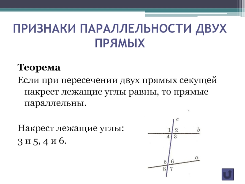 Признак параллельности 2 прямых по односторонним углам. Теорема 3 признак параллельности двух прямых. Теорема 2 признак параллельности прямых. Теорема 1 признак параллельности прямых. Признаки параллельности прямых 2 признак.