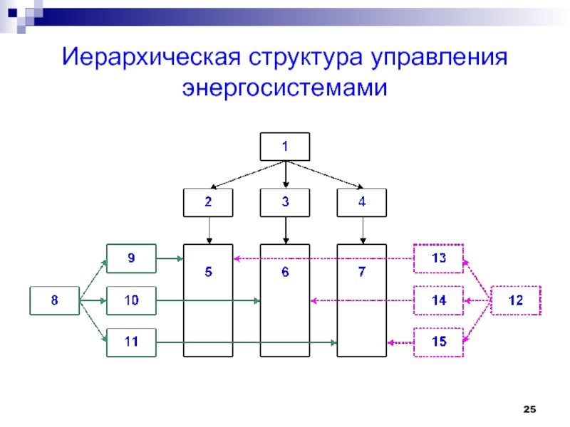 Конструктор иерархических схем