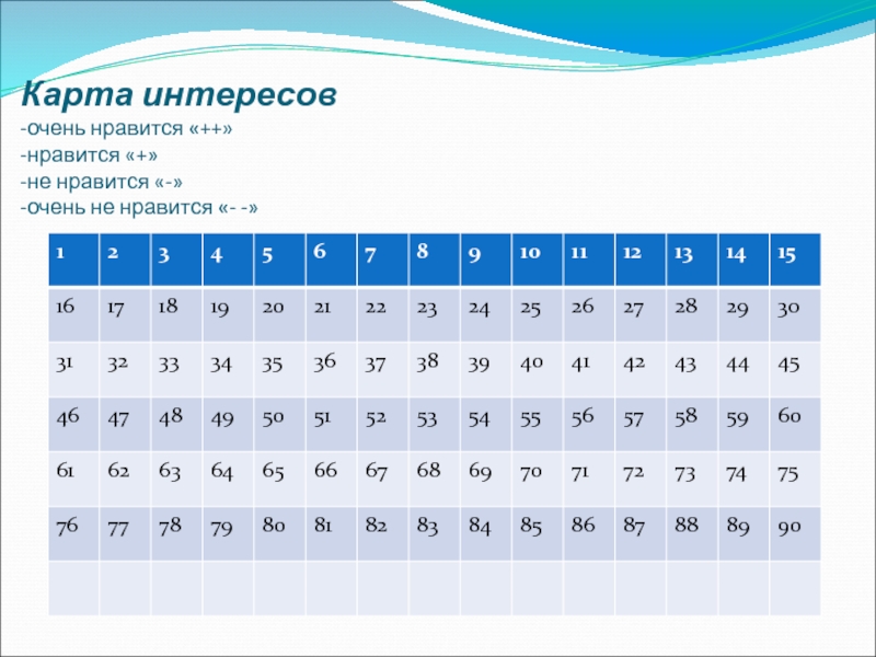 Методика карта интересов пройти онлайн