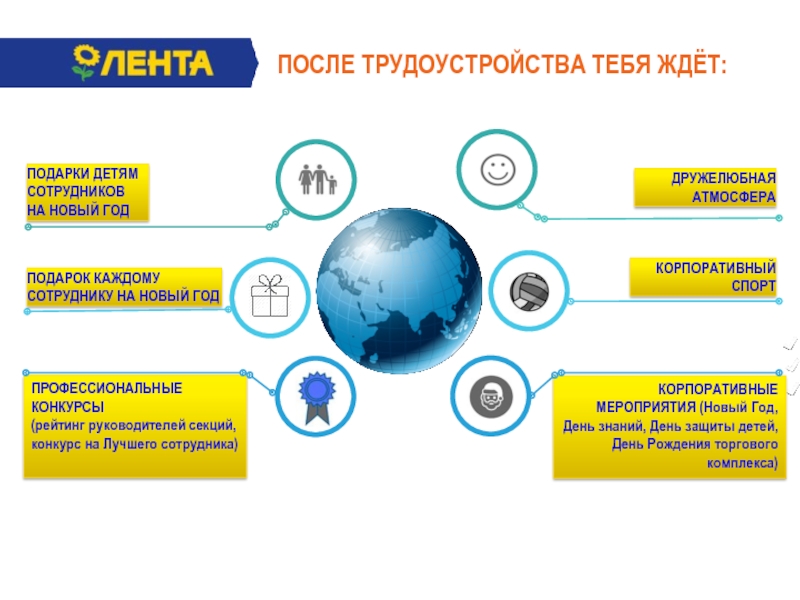 Как представить компанию в презентации