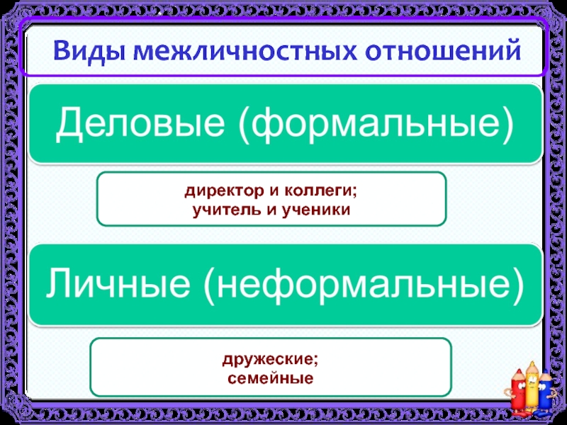 Типы межличностных