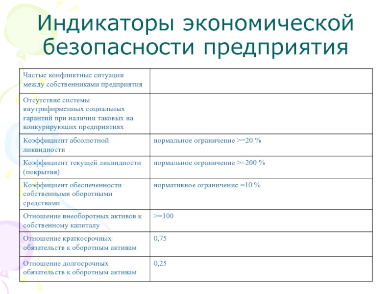 Оценка национальной экономической безопасности. Индикаторы экономической безопасности предприятия. Методы оценки уровня экономической безопасности предприятия таблица. Критерии и показатели экономической безопасности предприятия. Показатели уровня экономической безопасности предприятия.