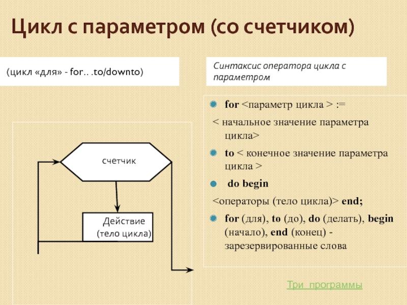 Цикл с параметром. Цикл с параметром Downto. Оператор цикла с параметром. Цикл с параметром (цикл для). Цикл с параметром по убывающим значениям параметра.