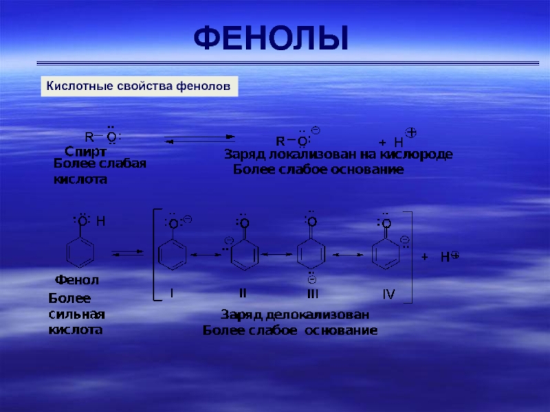 Проект спирты и фенолы