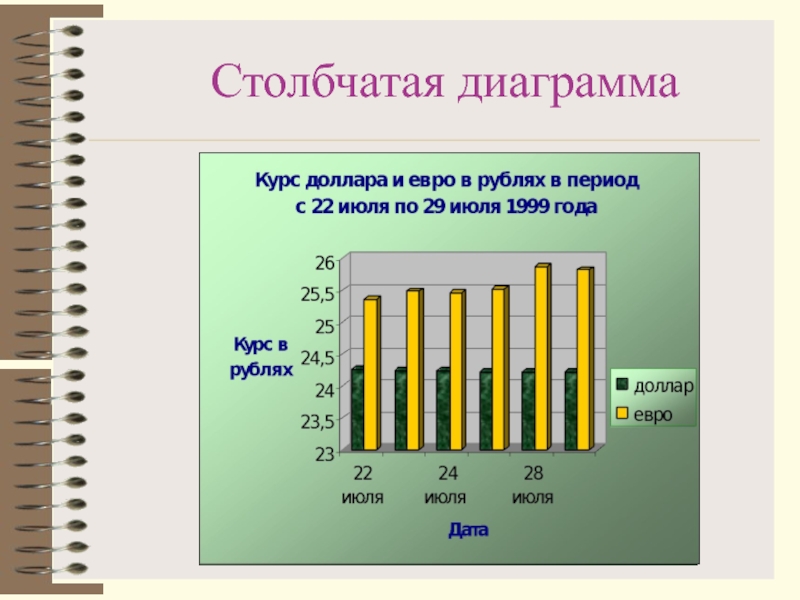 Данные для столбчатой диаграммы