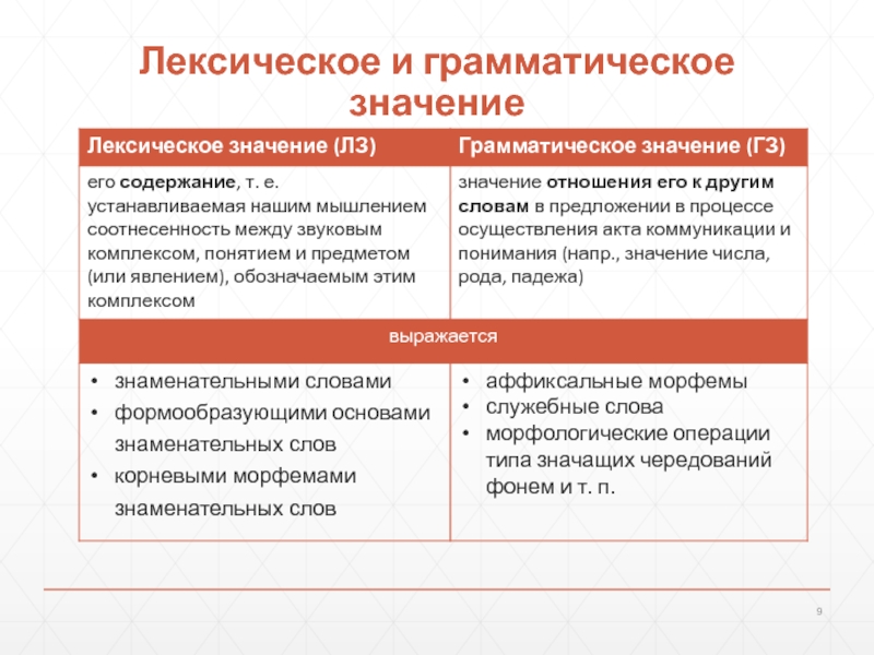 Грамматическое значение один. Грамматическая форма и грамматическое значение. Значение грамматической категории. Грамматическая форма значение и категория. Понятие грамматического значения.