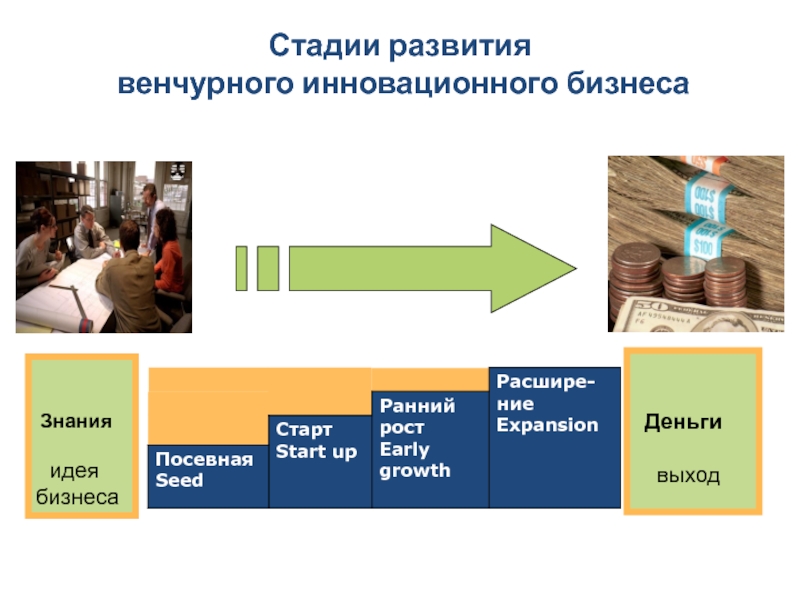 Стадии венчурного проекта