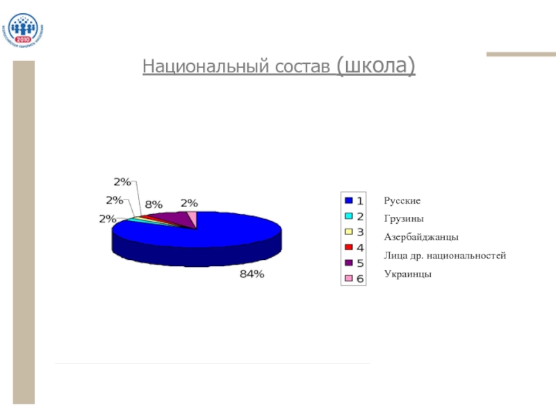 Национальный состав школ Москвы.