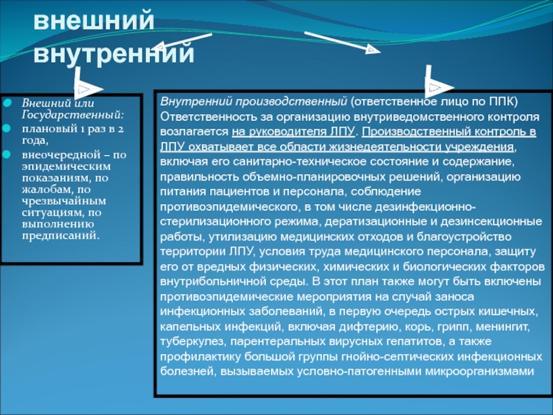 Ответственность за организацию производственного контроля. Производственный контроль в ЛПУ. Производственный контроль в ЛПО. Кто организует производственный контроль в ЛПУ. Внутренний производственный контроль.