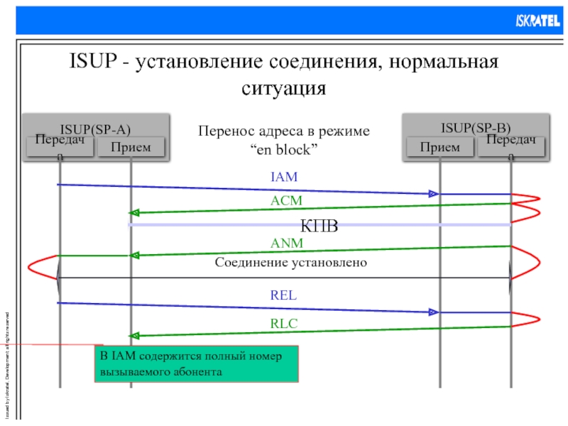 Установление соединения