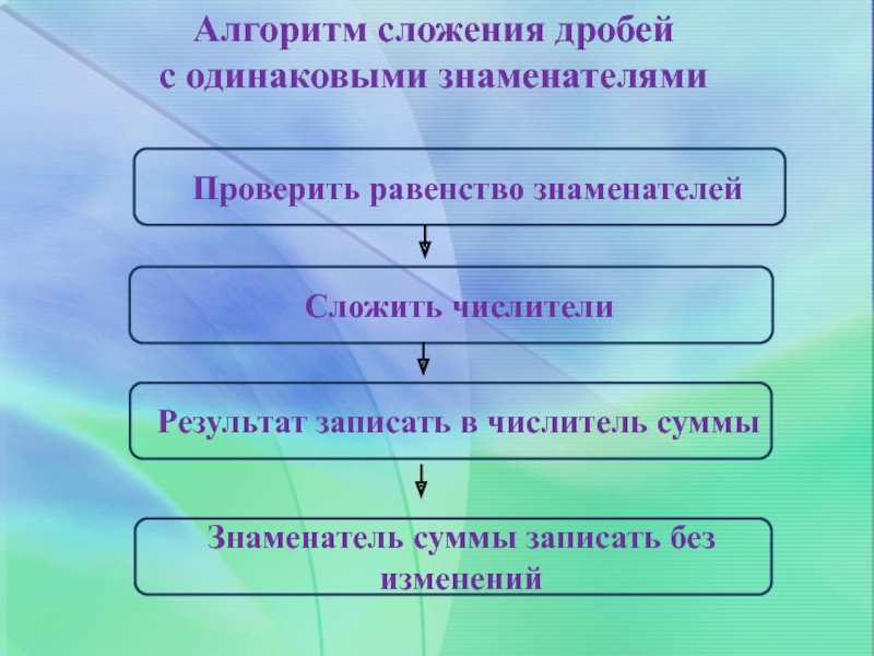 Сложение 4 презентация. Алгоритм сложения дробей. Алгоритм сложения дробей с одинаковыми знаменателями. Алгоритм складывания дробей. Запишите Результаты сложения.