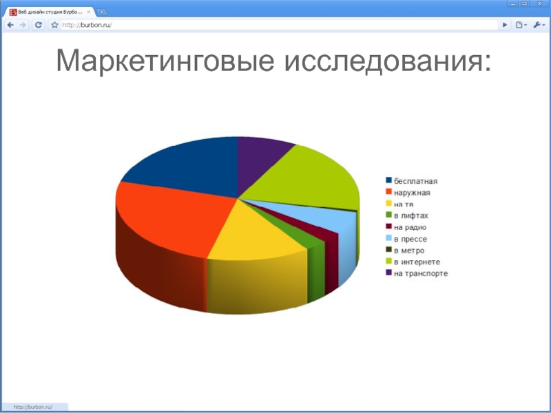 Исследования опрос. Диаграмма маркетингового исследования. Маркетинговые исследования в интернете. График маркетингового исследования. Маркетинговые исследования в туризме.