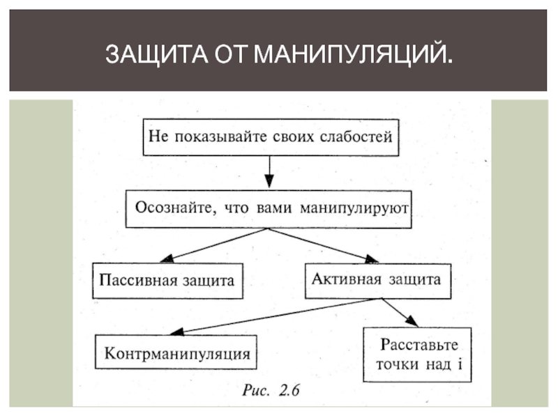 Профилактика манипуляций. Способы защиты от манипуляций. Схема защиты от манипуляций. Защита от манипуляции в общении. Манипуляция в общении схема.