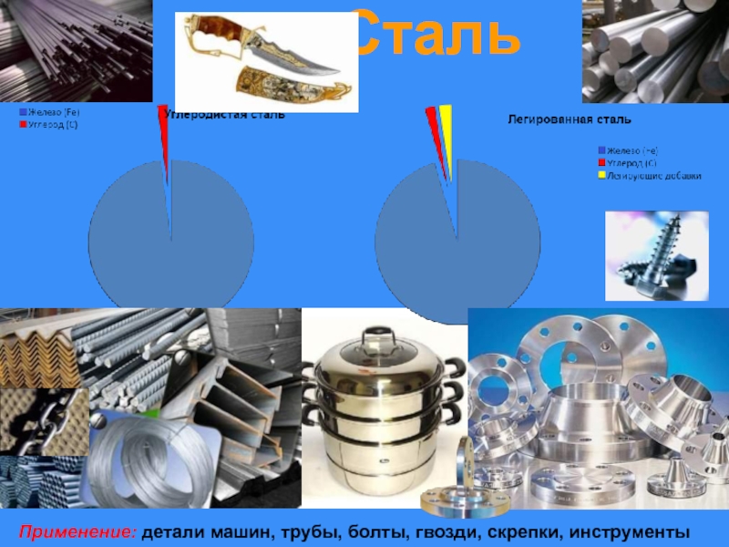Сталь применение. Применение стали. Детали автомобилей, трубы. Применение стали презентация.