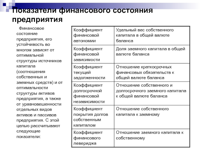 Презентация финансовых показателей компании