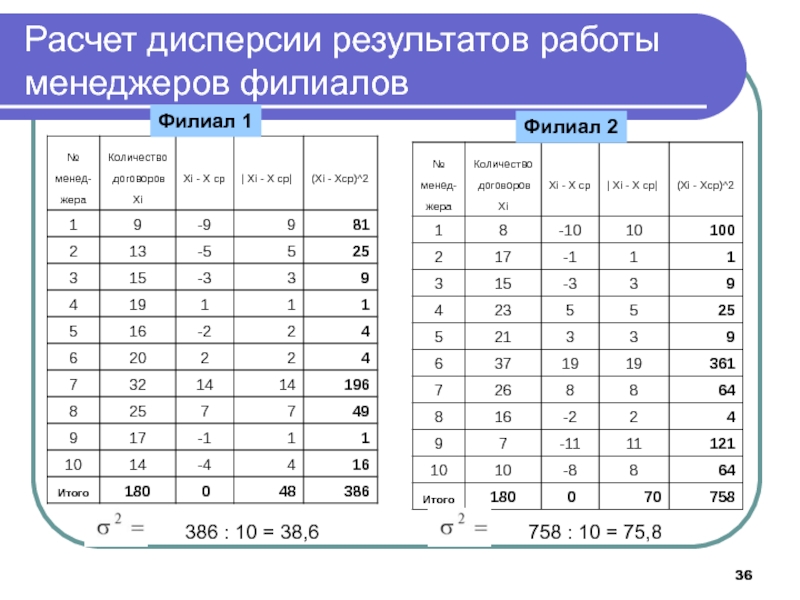 Расчет 8. Расчет дисперсии. Как посчитать дисперсию. Пример подсчета дисперсии. Как считать дисперсию в статистике.