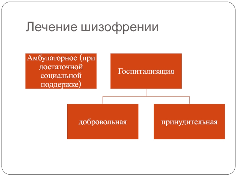 Проект шизофрения по биологии