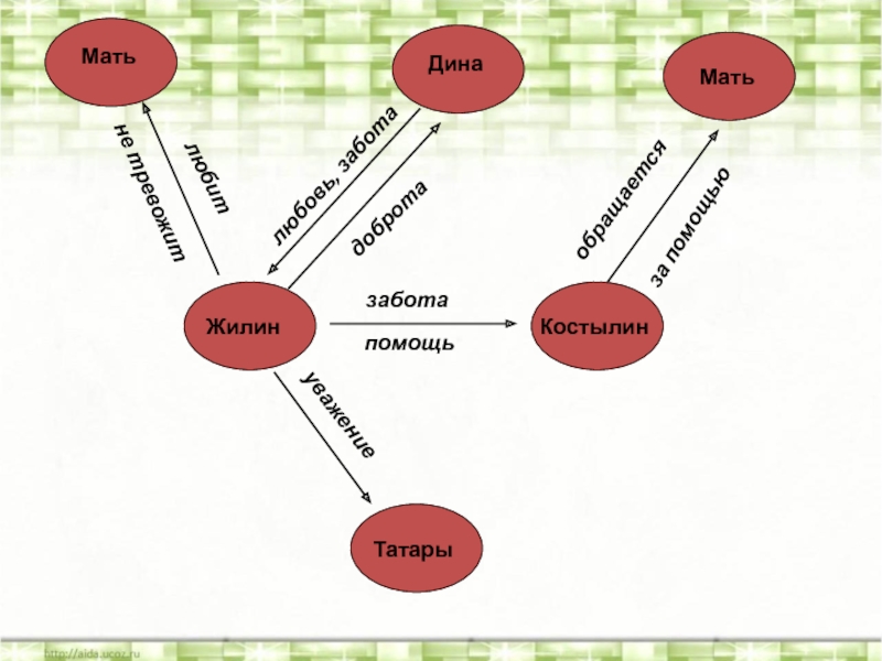 ЖилинКостылинМатьДинаМатьТатарызаботапомощьуважениеобращаетсяза помощьюлюбитне тревожитлюбовь, заботадоброта