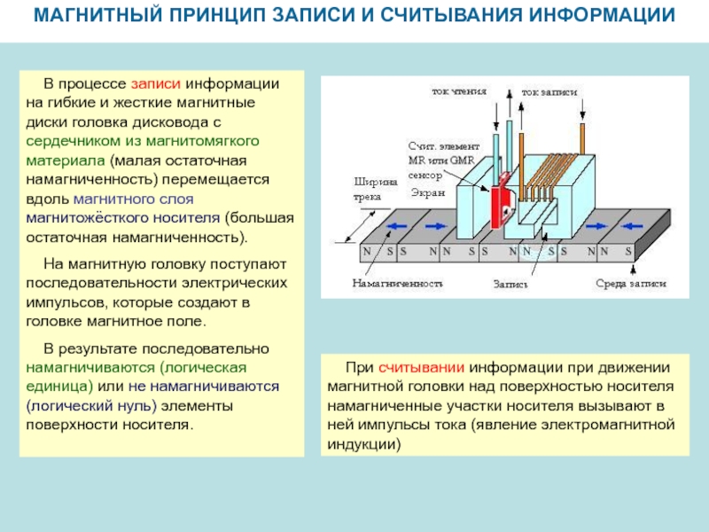 Устройство выполняющее считывание расположенного на плоском носителе изображения