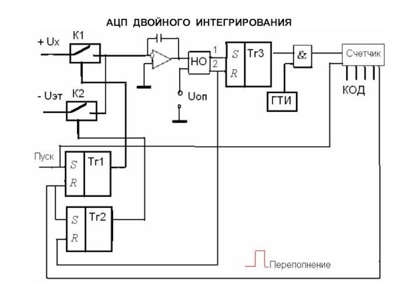 АЦП ДВОЙНОГО ИНТЕГРИРОВАНИЯ