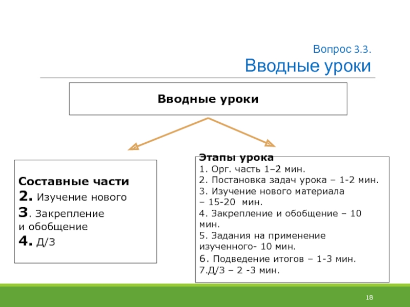 Вводный урок. Структура вводного урока. Структура вводного занятия. Задачи вводного урока. Цель вводного урока.