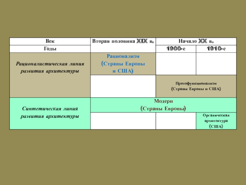 Реферат Архитектура Европы И Сша