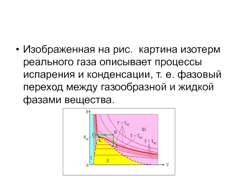 Температура конденсации пара. Изотермы реального газа. Процессы реального газа. Конденсация реального газа. Изотермы конденсации.