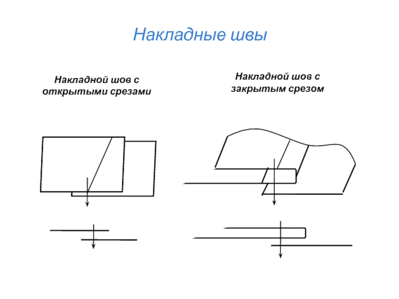 Закрытый шов. Накладной шов с открытым срезом схема. Настрочной с двумя открытыми срезами схема. Схема накладного шва с закрытым срезом. Выполнение накладного шва с закрытым срезом.