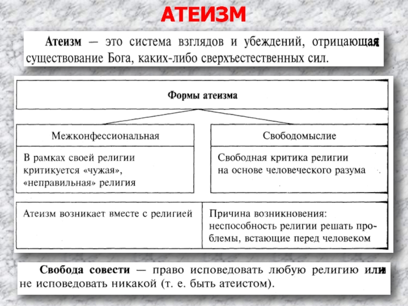 Религия презентация 10 класс обществознание