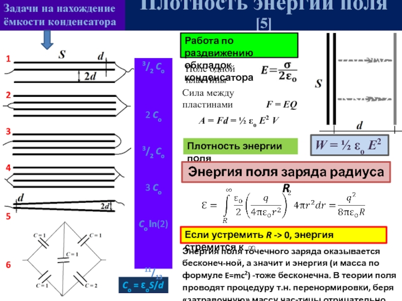 Сила пластин конденсатора