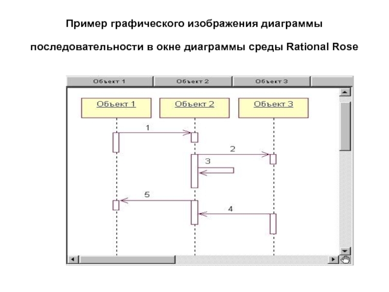 7 как графически изображаются объекты на диаграмме деятельности