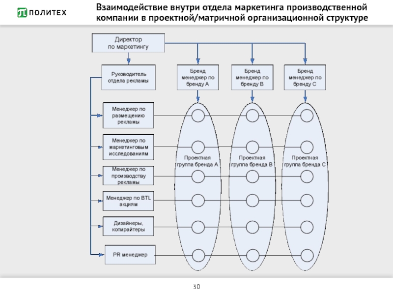 Внутри отдела