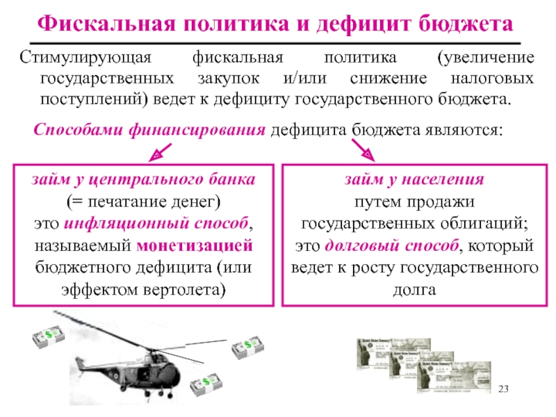 Фискальная политика презентация