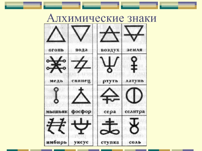 Символы веществ. Обозначение стихий в алхимии. Алхимические символы. Алхимия знаки. Древние алхимические знаки.